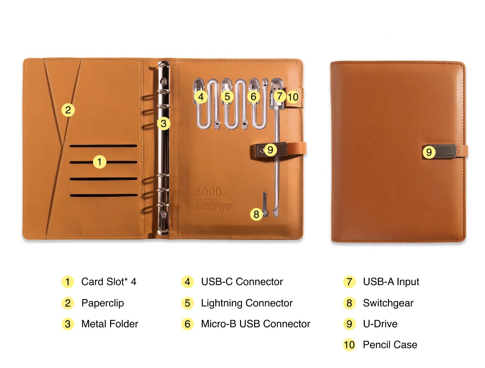 Leather Notebook with Built-in Power Bank, USB Drive, 3-in-1 Charging Cable, and A5 Planner Perfect for Business, Travel, Gift