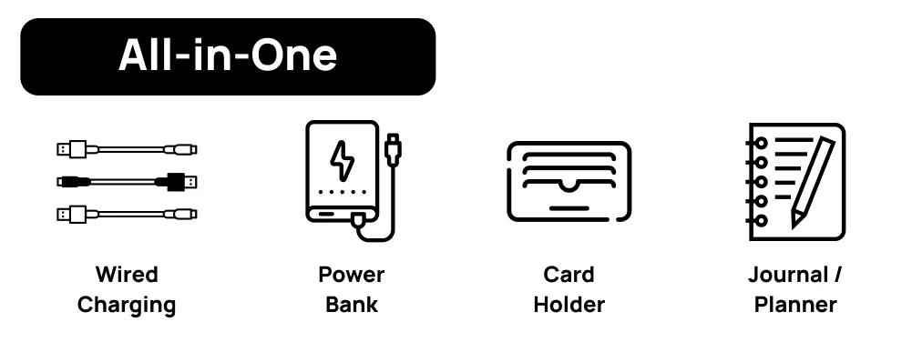 Leather Notebook with Built-in Power Bank, USB Drive, 3-in-1 Charging Cable, and A5 Planner Perfect for Business, Travel, Gift